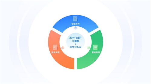 永中智能辦公軟件亮相第三屆福州數(shù)博會(huì)，助力數(shù)字文化創(chuàng)意軟件開發(fā)